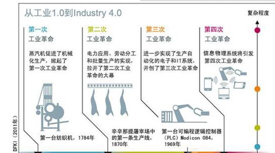 從“制造”到“智造” 工業(yè)4.0與物聯(lián)網(wǎng)如何驅(qū)動(dòng)產(chǎn)業(yè)升級(jí)——以硬之城為例