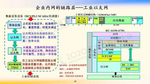 工業(yè)互聯(lián)網(wǎng)網(wǎng)絡(luò)技術(shù)前沿 鄔賀銓院士視野下的互聯(lián)專網(wǎng)重構(gòu)