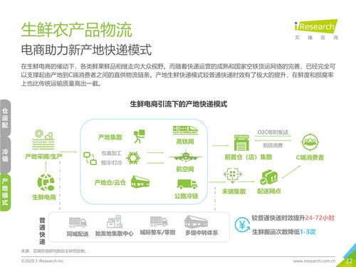 2020年中國生鮮農(nóng)產(chǎn)品供應(yīng)鏈研究報(bào)告 網(wǎng)絡(luò)技術(shù)的現(xiàn)狀與應(yīng)用